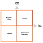 The Align System - Right thing, thing Right