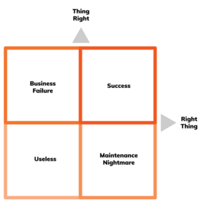 The Align System - Right thing, thing Right