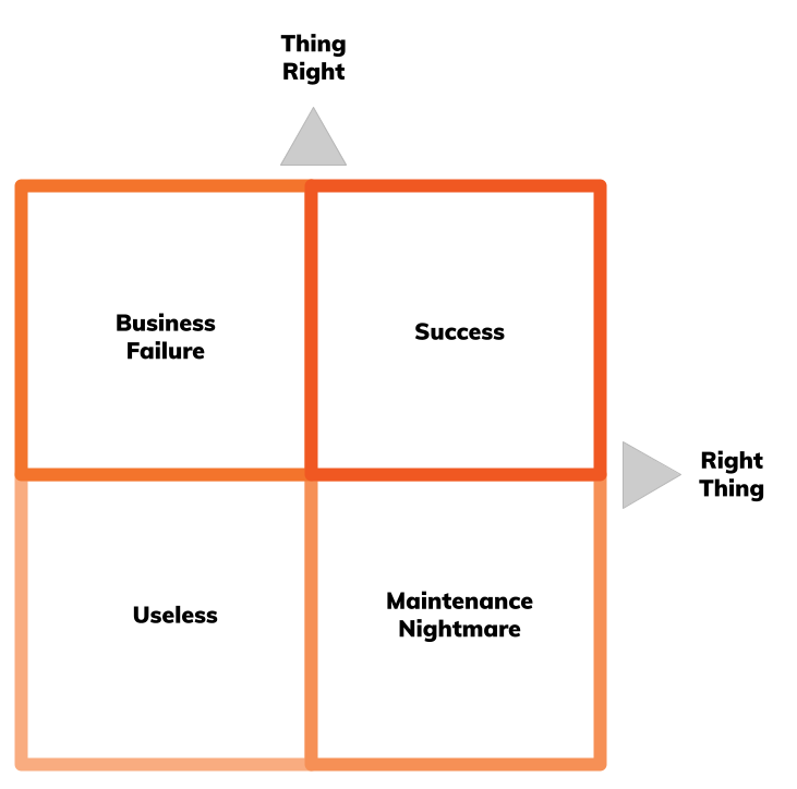 The Align System - Right thing, thing Right